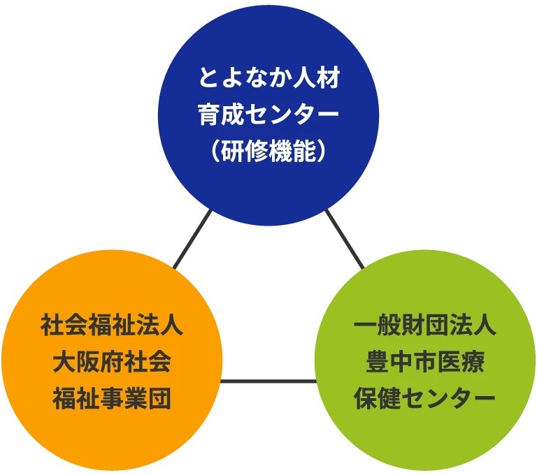 組織イメージ